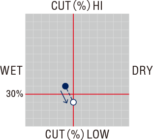 イーグル 髪間伐はさみ 25%~35% カット率