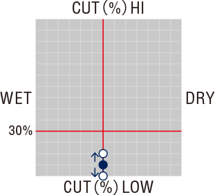 Maina 髪間伐はさみ カット率：10％~20％