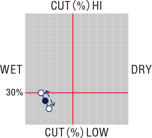 Skin 髪間伐はさみ カット率：20％~30％